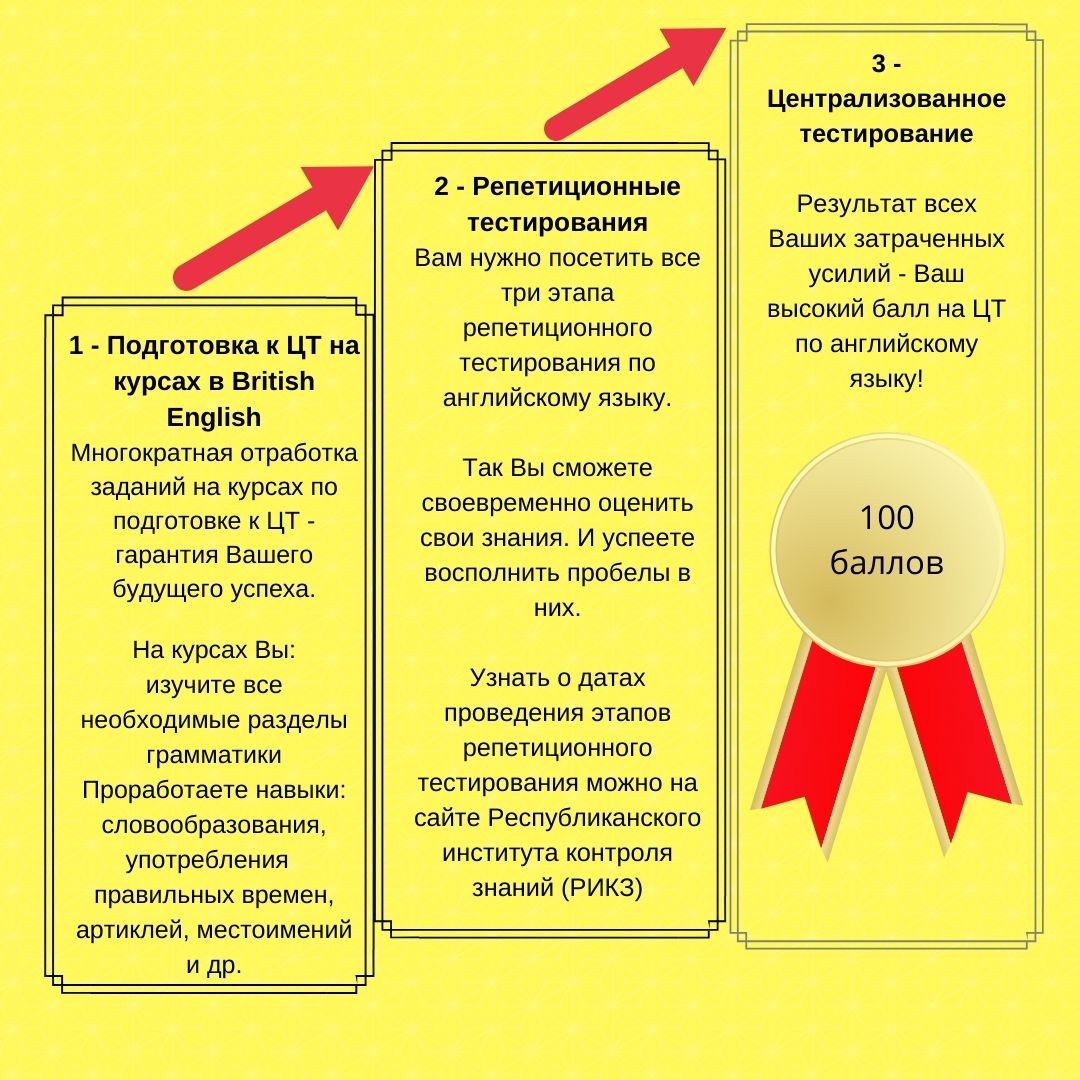 План подготовки к цт по немецкому языку в школе